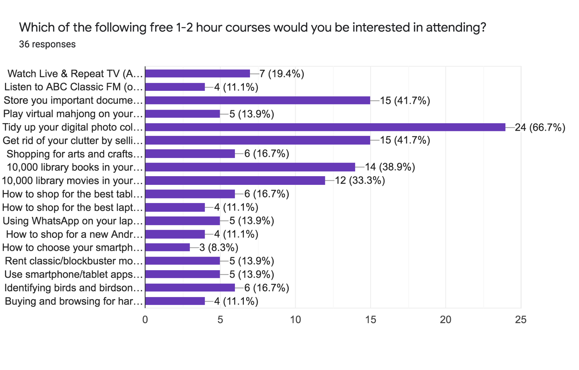 surveyresults