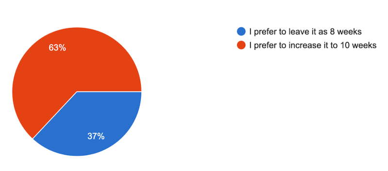 survey8vs10wksNov23